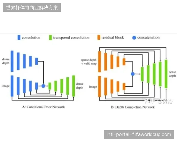 多维度实时收视数据如何消解版权商与平台方之间的长久运营压力